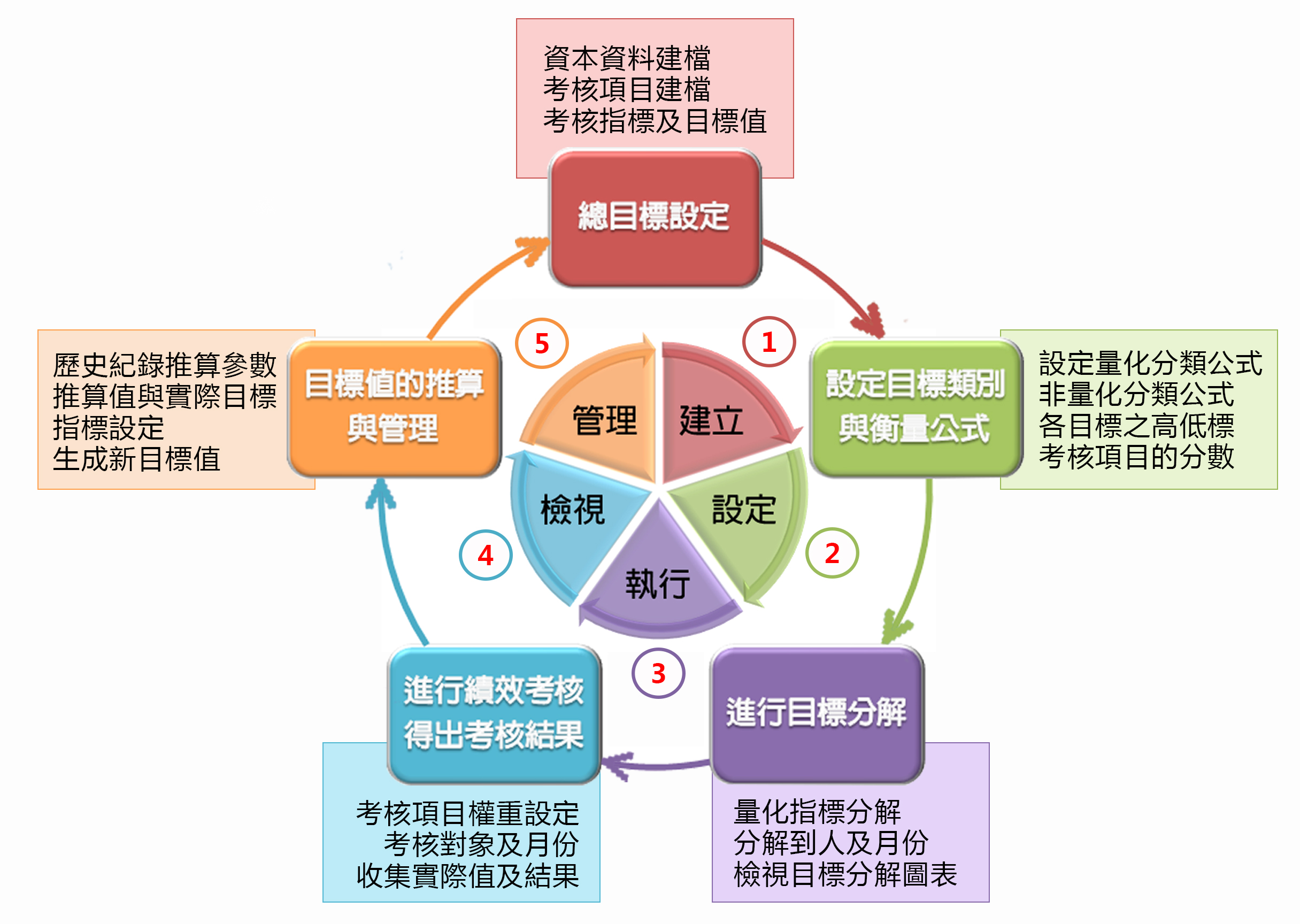 KPI e化